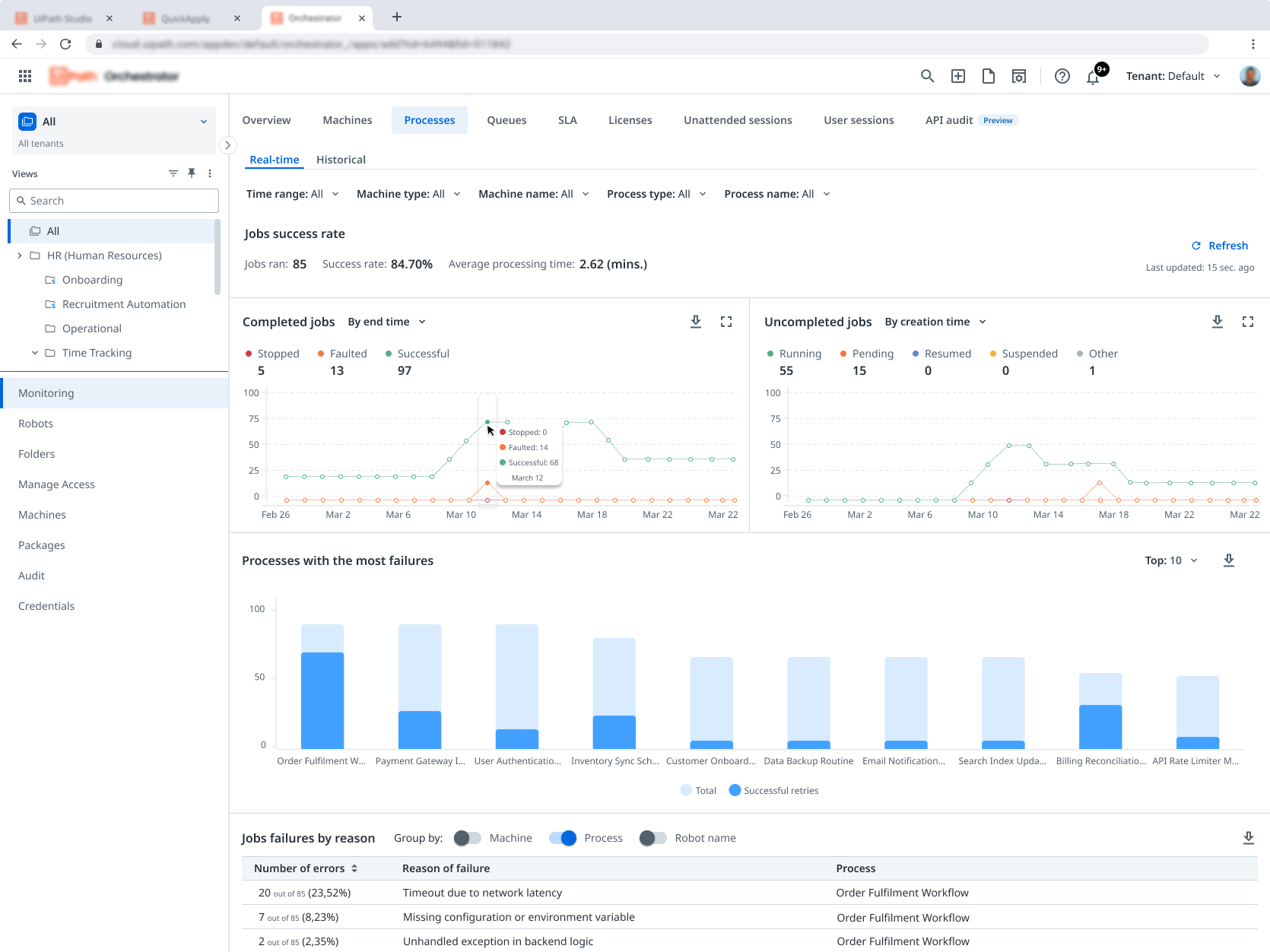 Operational Insights